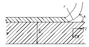 介質表面出現(xiàn)的局部放電