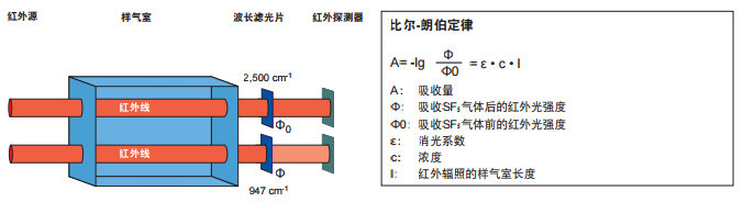 GIR-10 SF6氣體檢漏儀-2 GIR-10 SF6氣體檢漏儀-2