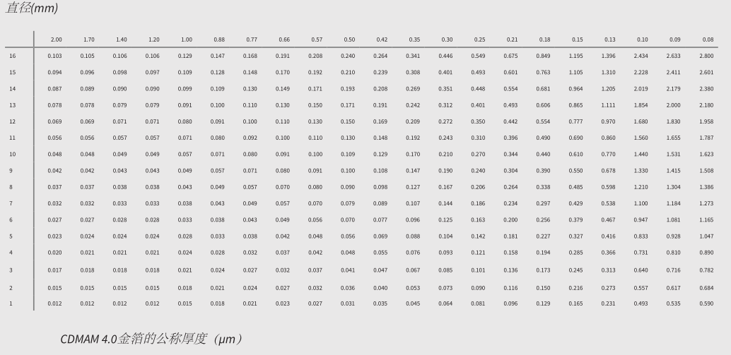CDMAM 4.0 模體 下一代乳房X線造影術低對比度細節模體 CDMAM 4.0 模體 下一代乳房X線造影術低對比度細節模體