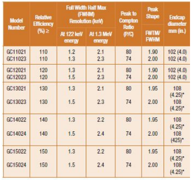 SEGe標(biāo)準(zhǔn)極性同軸Ge探測(cè)器