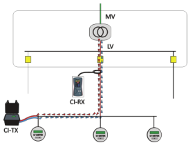 <a href='http://www.swschina.com/Cpzx/dianlanceshiyi/ariadna.html'>Ariadna CI</a>