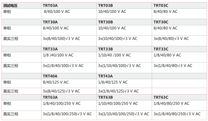 TRT系列<a href='http://www.swschina.com/Cpzx/bianyaqiceshiyi/dvpowertrt.html'>三相變壓器</a>變比測試儀-2