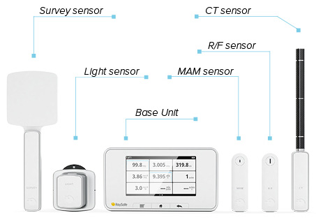 RaySafe X2 X射線質(zhì)量分析儀應(yīng)用范圍-1 RaySafe X2 X射線質(zhì)量分析儀應(yīng)用范圍-1