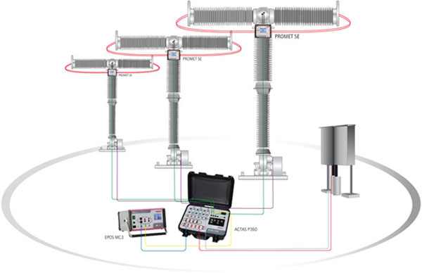 ACTAS P360便攜式開關機械特性測試系統 ACTAS P360便攜式開關機械特性測試系統