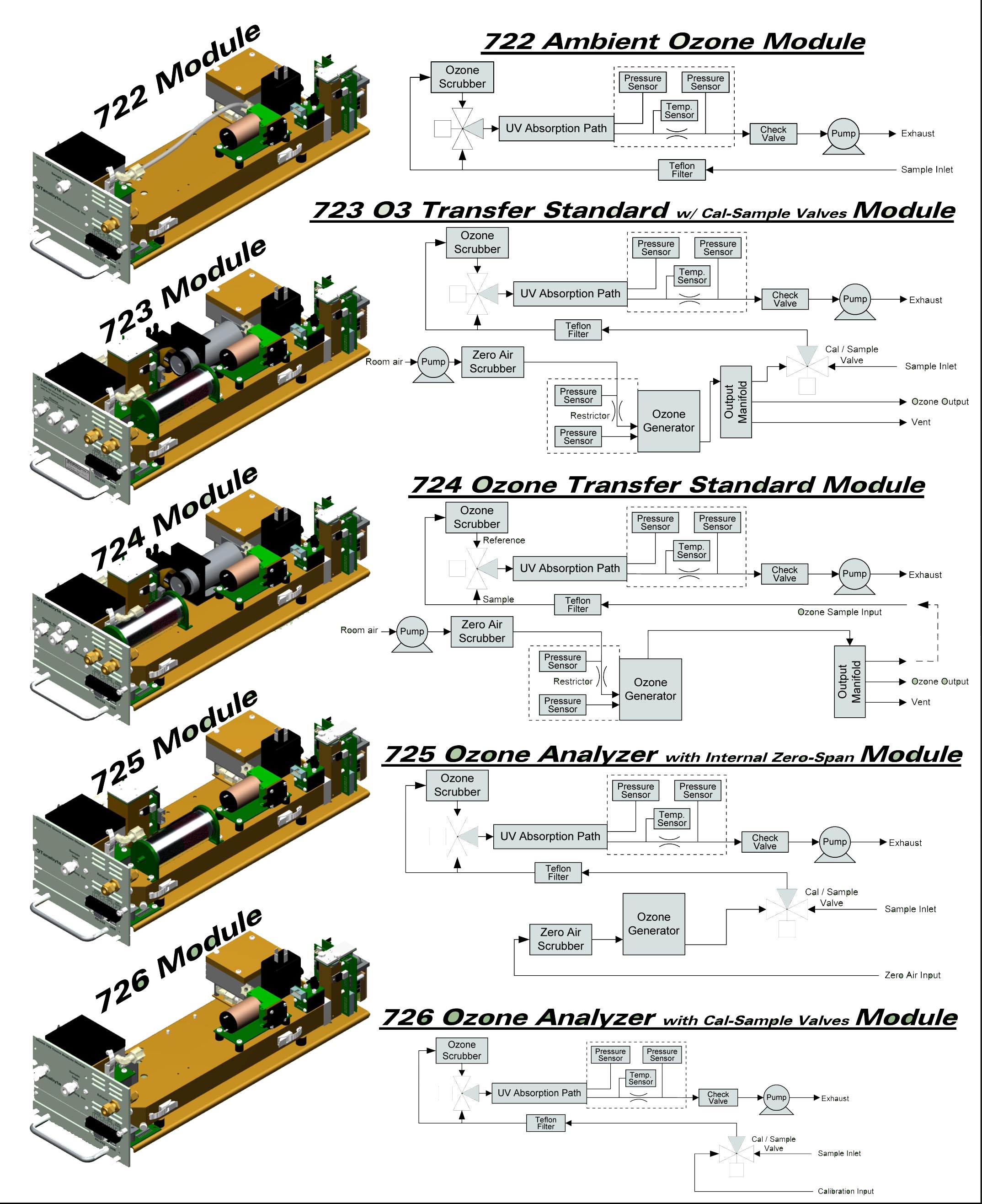 SA1-724臭氧傳遞標準 SA1-724臭氧傳遞標準