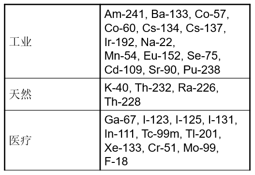謹(jǐn)慎檢測電離輻射源：背包式放射性核素識別儀AT6101C