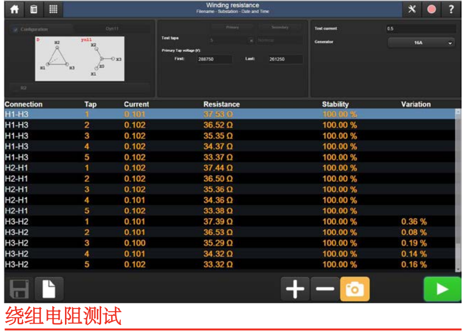 TRAX280繞組電阻測試 TRAX280繞組電阻測試