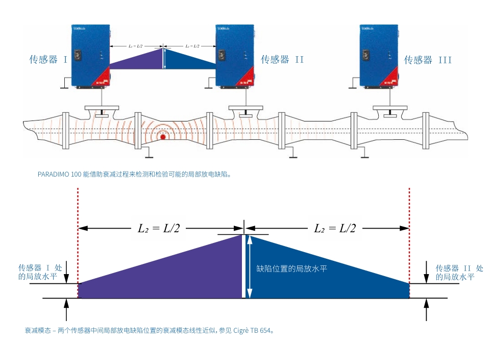 智能*報算法 智能*報算法